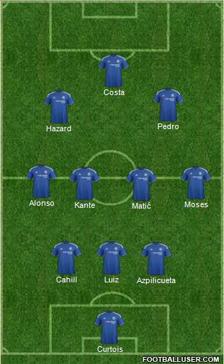 Chelsea Formation 2017