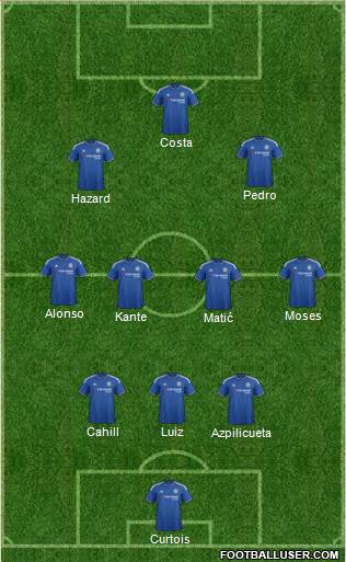 Chelsea 3-4-3 football formation