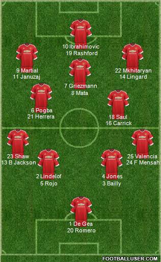 Manchester United Formation 2017
