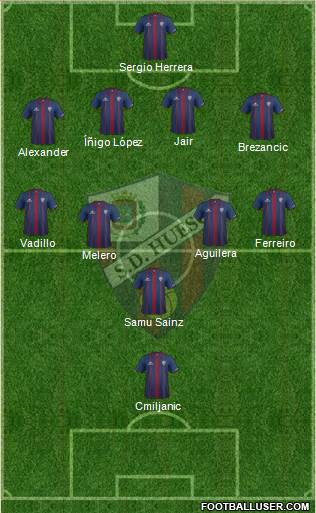 S.D. Huesca Formation 2017