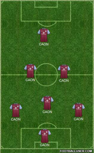 Aston Villa Formation 2017