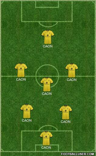 Aston Villa Formation 2017