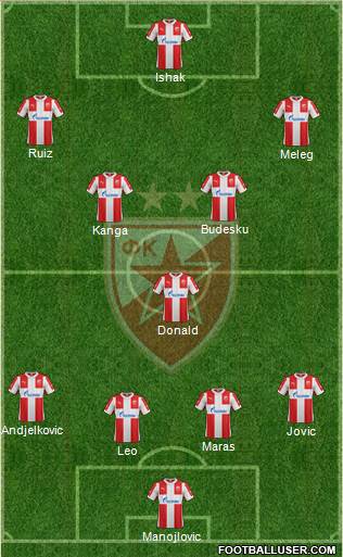 FC Red Star Belgrade Formation 2017