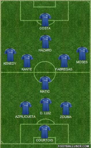 Chelsea Formation 2017