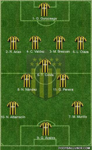 Club Atlético Peñarol Formation 2017