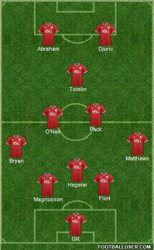Bristol City Formation 2017