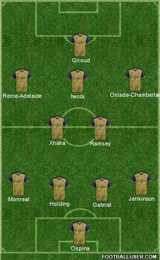 Arsenal Formation 2017