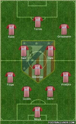 C. Atlético Madrid S.A.D. Formation 2017