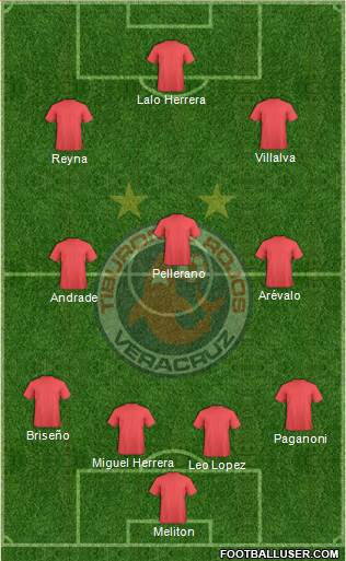 Tiburones Rojos de Coatzacoalcos 4-2-3-1 football formation