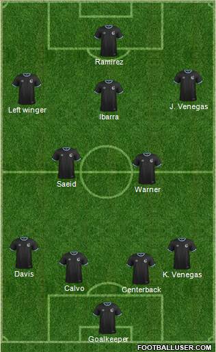 NSC Minnesota 4-2-3-1 football formation