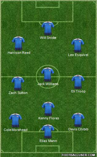 U.S.A. Formation 2017