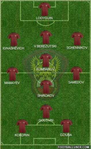 Russia 3-5-2 football formation