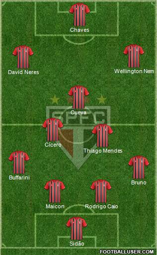 São Paulo FC Formation 2017