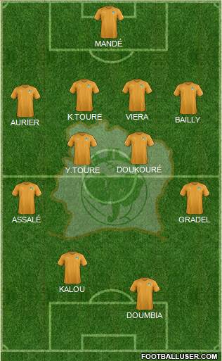 Côte d'Ivoire Formation 2017