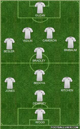 U.S.A. Formation 2017
