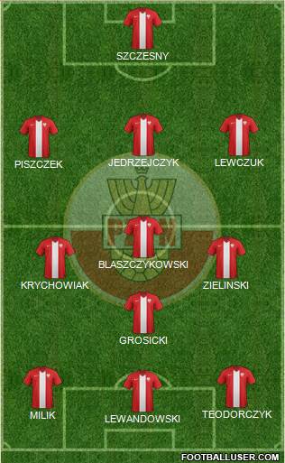 Poland 4-3-3 football formation