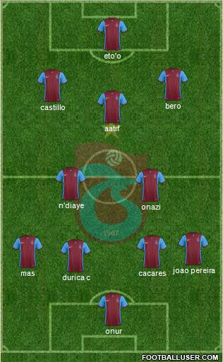Trabzonspor Formation 2017