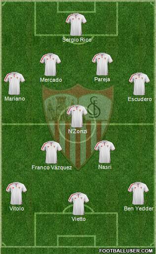 Sevilla F.C., S.A.D. Formation 2017