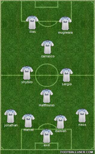 Vancouver Whitecaps FC 4-4-2 football formation