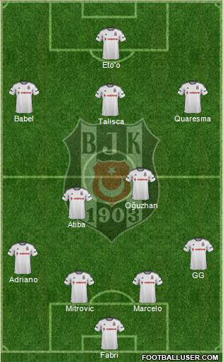 Besiktas JK Formation 2017