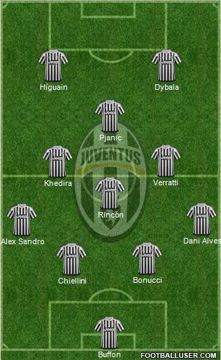 Juventus Formation 2017