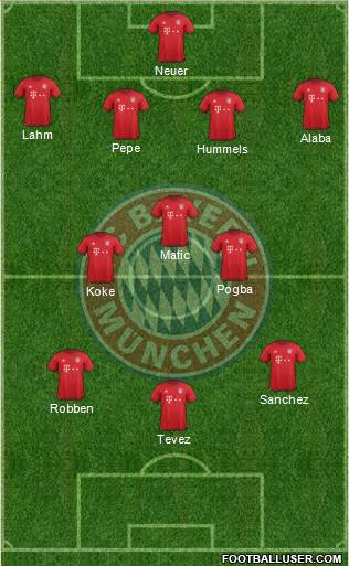 FC Bayern München Formation 2017