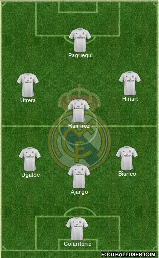 Real Madrid C.F. Formation 2017