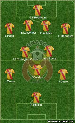 Club Monarcas Morelia football formation