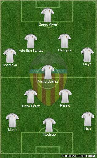 Valencia C.F., S.A.D. Formation 2017