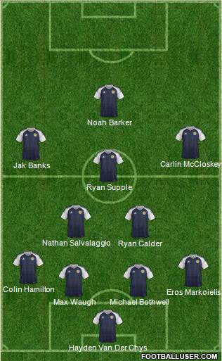 Scotland Formation 2017