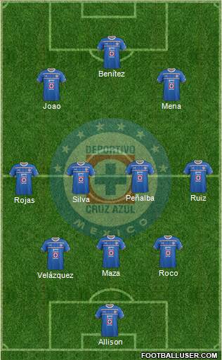 Club Deportivo Cruz Azul 3-4-3 football formation