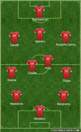 Manchester United Formation 2017