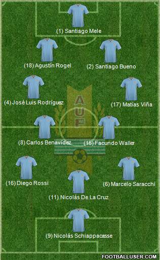 Uruguay Formation 2017