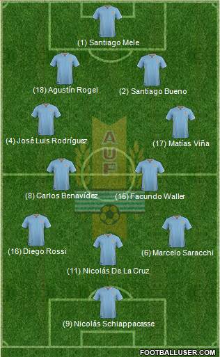 Uruguay 4-2-3-1 football formation