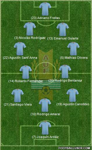 Uruguay Formation 2017
