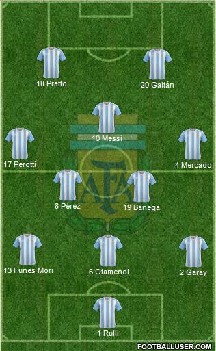 Argentina 3-4-1-2 football formation