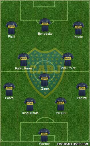 Boca Juniors Formation 2017