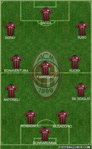 A.C. Milan Formation 2017