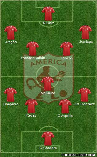CD América de Cali 4-3-3 football formation