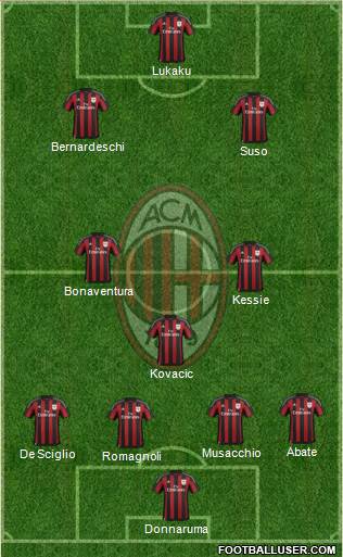 A.C. Milan Formation 2017