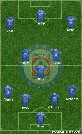 Club Deportivo Cruz Azul 4-3-3 football formation