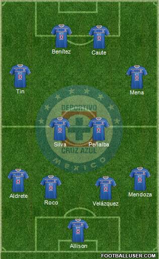 Club Deportivo Cruz Azul Formation 2017