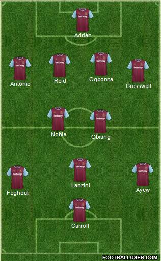 West Ham United Formation 2017