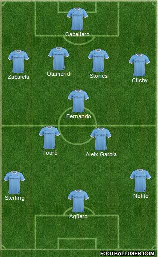 Manchester City Formation 2017