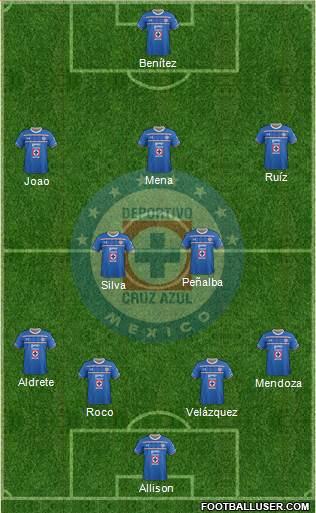 Club Deportivo Cruz Azul Formation 2017