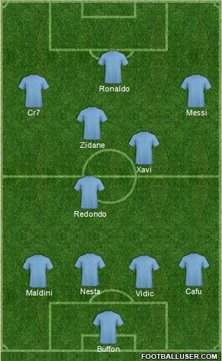 Dream Team Formation 2017