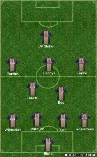 Philadelphia Union Formation 2017