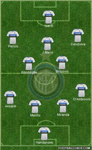F.C. Internazionale Formation 2017