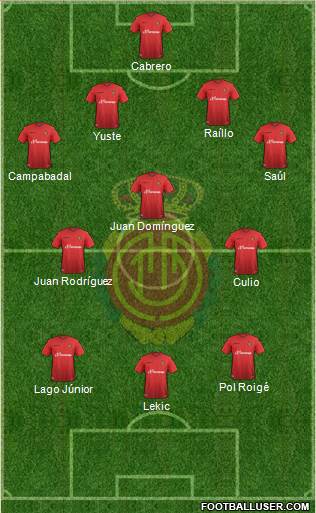R.C.D. Mallorca S.A.D. Formation 2017
