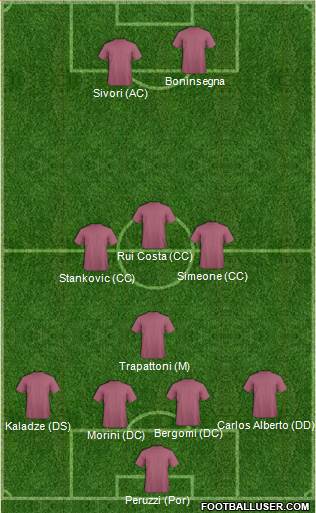 Football Manager Team Formation 2017